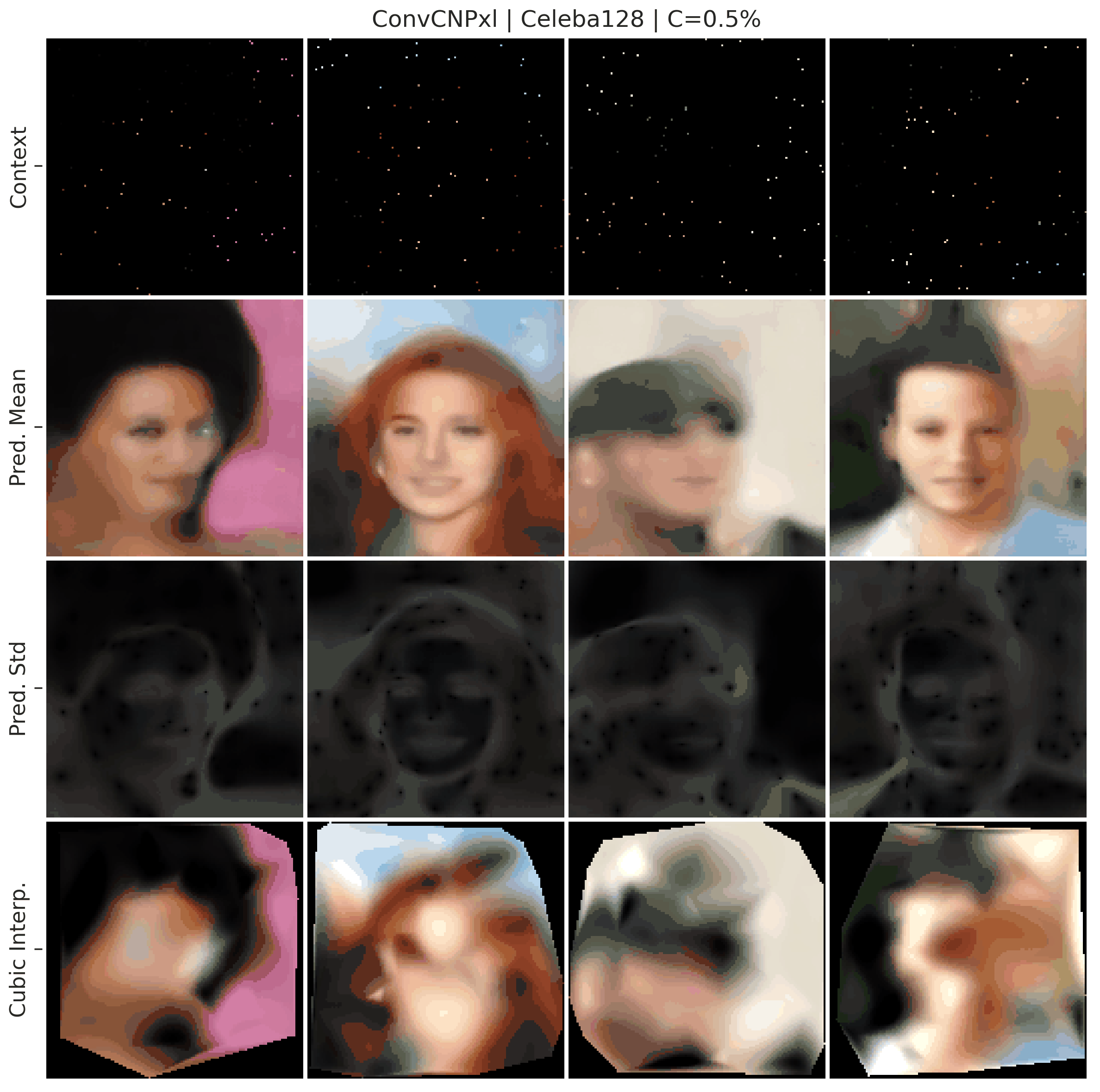 Image completion with ConvCNP