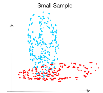 discriminative vs generative small sample